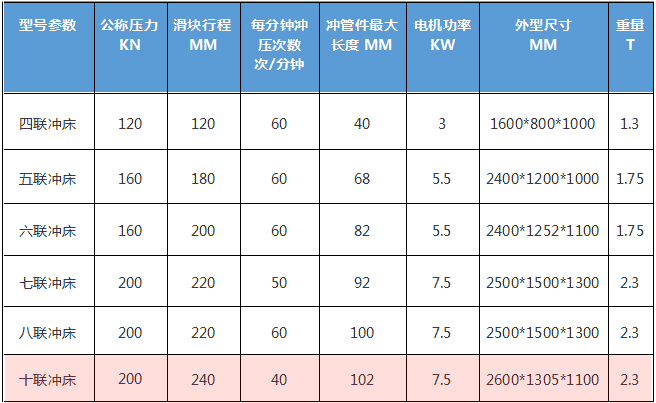 聯沖床技術參數說明